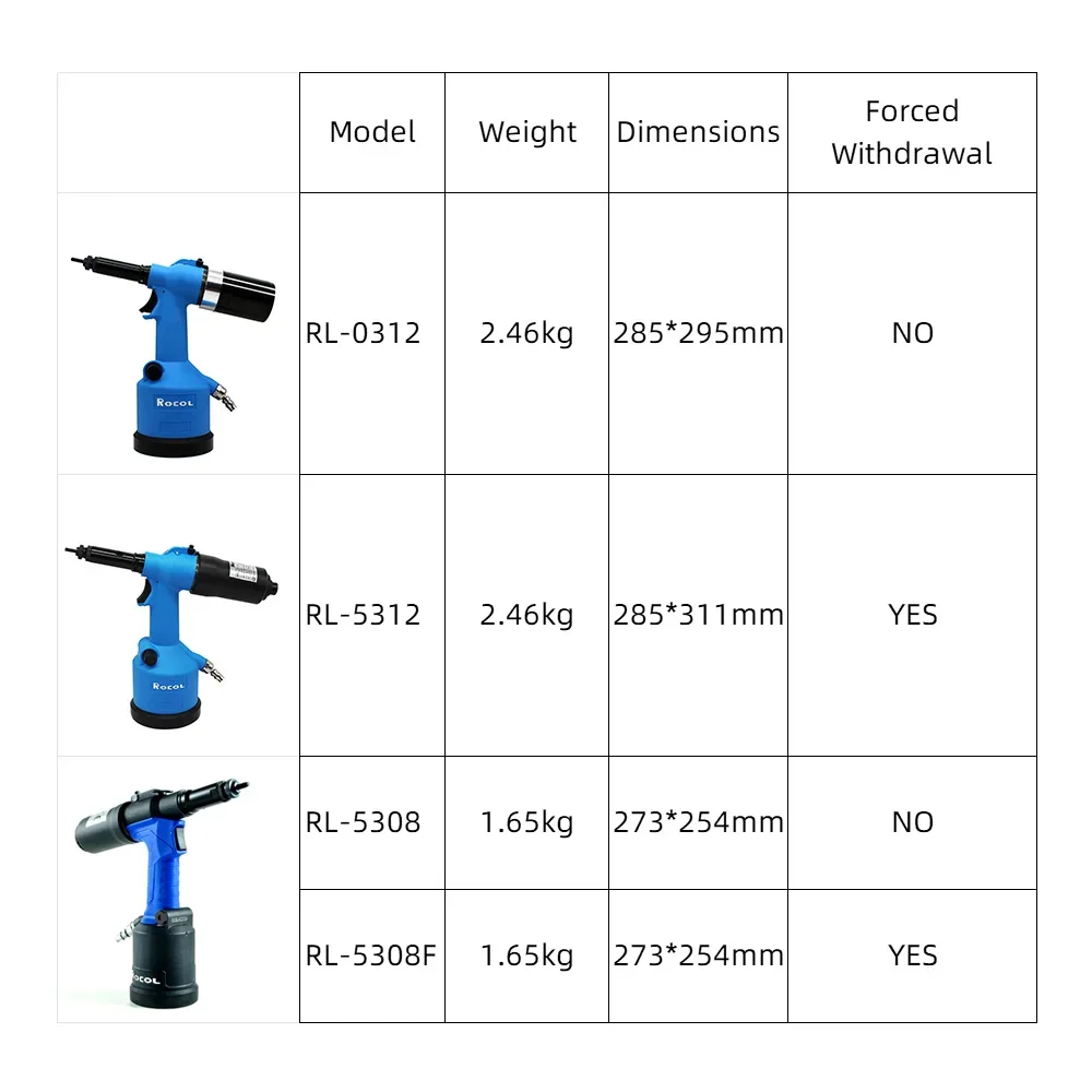油圧式空気圧式リベットガン,リベット設定,リベットメートルM - Rivet Setter Tool のレビューと価格